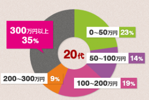 グラフ