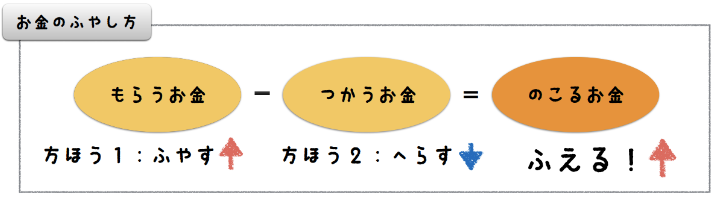 26%e6%ad%b3%e3%81%ae%e5%b9%b3%e5%9d%87%e8%b2%af%e9%87%91%e9%a1%8d%e3%81%8b%e3%82%89%e5%ad%a6%e3%81%b6%ef%bc%8120%e4%bb%a3%e5%8d%8a%e3%81%b0%e3%81%be%e3%81%a7%e3%81%ab%e3%81%84%e3%81%8f%e3%82%89