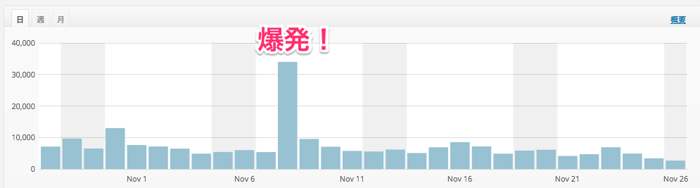 %e3%82%b5%e3%82%a4%e3%83%88%e7%b5%b1%e8%a8%88%e6%83%85%e5%a0%b1__%e3%82%b9%e3%83%88%e3%83%bc%e3%83%b3%e5%a4%89%e4%ba%ba_-_wordpress