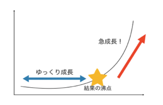 トレンドブログコンテンツ１：ブログで稼ぐ全体像