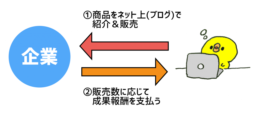 えすぺらんさ