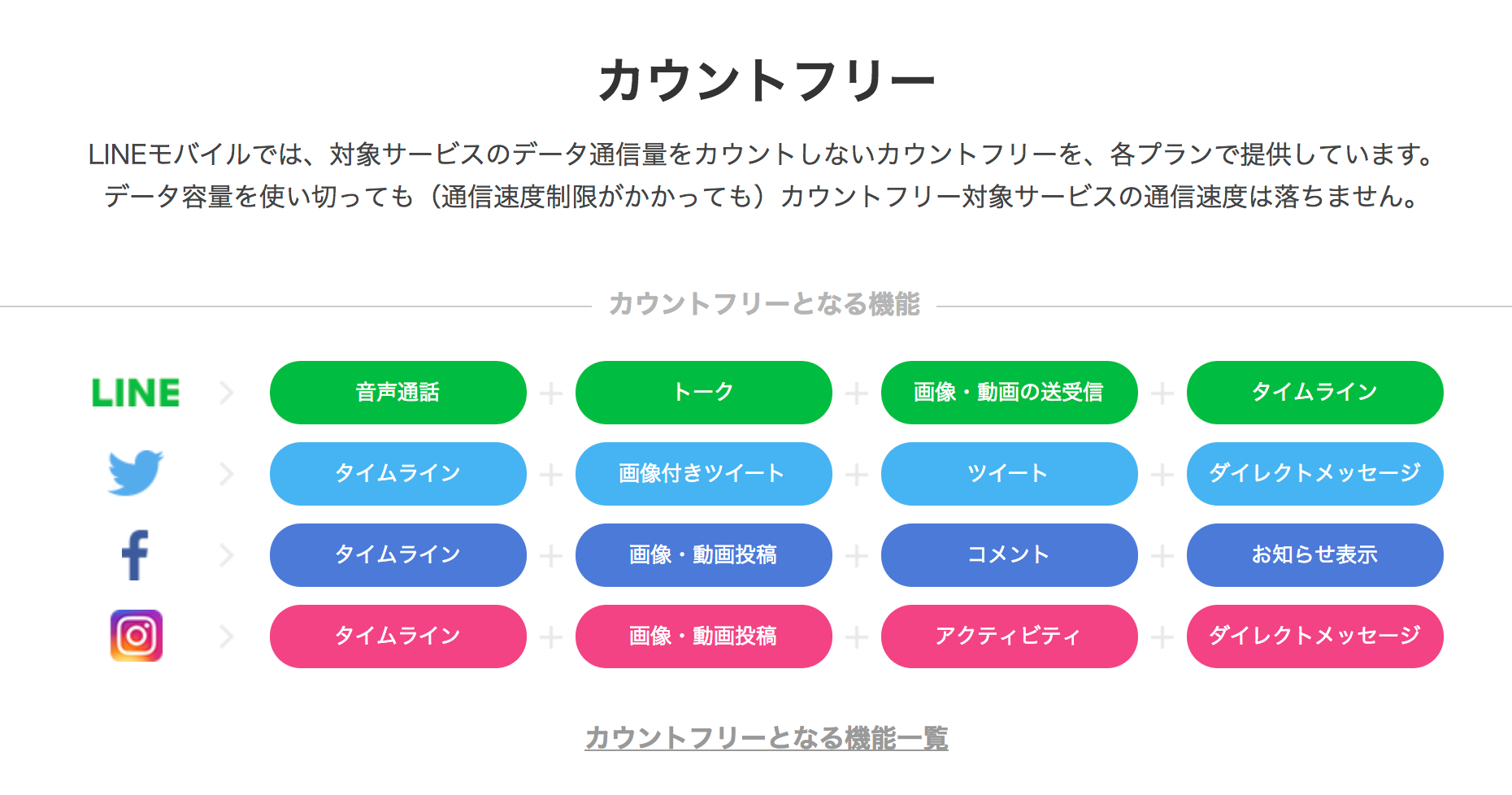 コミュニケーションフリープラン___スマートフォン・料金___LINEモバイル