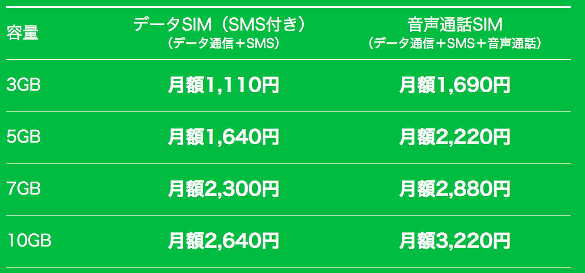 コミュニケーションフリープラン___スマートフォン・料金___LINEモバイル