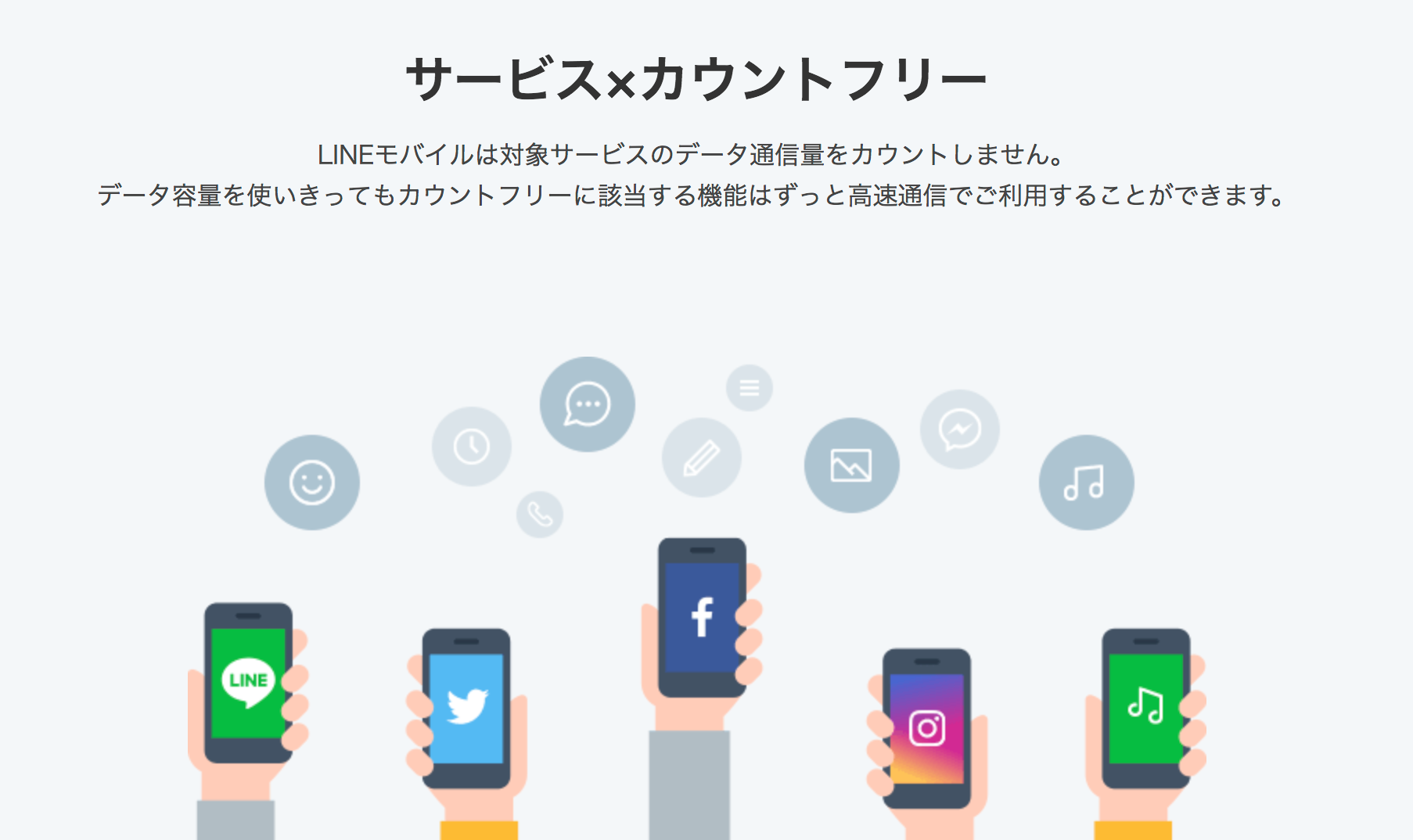 プラン一覧___スマートフォン・料金___LINEモバイル