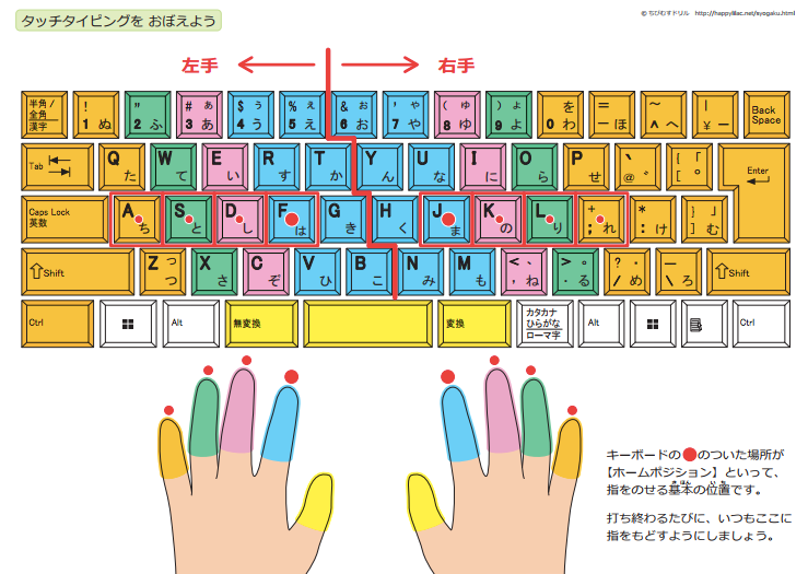 touchtyping