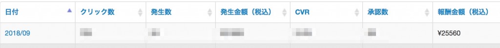 Link-A（リンクエー）___パートナー管理画面